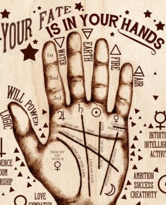 palmistry, palmist, palm reading,lines on hand,luck line,love line,to Cheiro , St. Germain,, Desbarroles, Cheiro, Benham, Mrs, St. Hill, Mrs, Robinson, Count St. Germain, Mr. Noel Jaquin