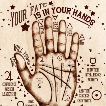 Secrets And Benefits Of Palmistry - Shreevedic : Explore The Indian ...