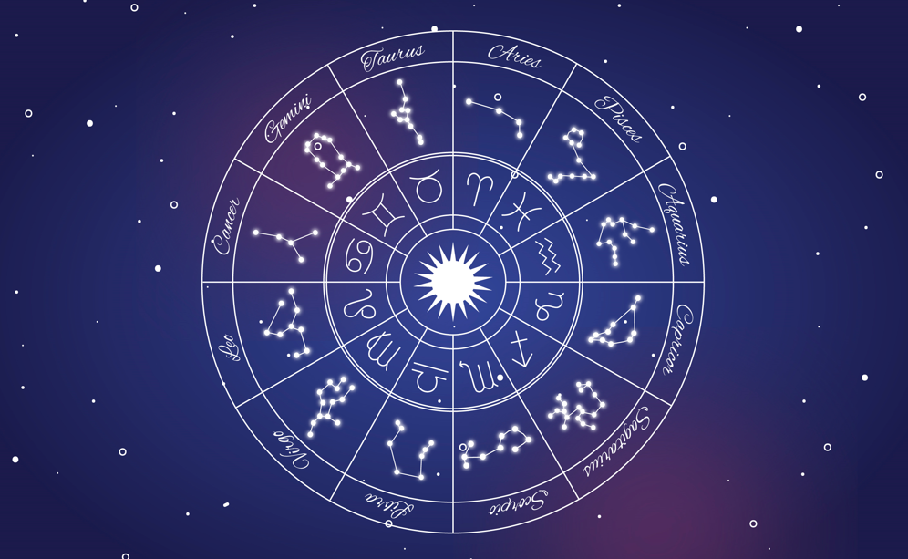 Zodiac Signs in Hindi